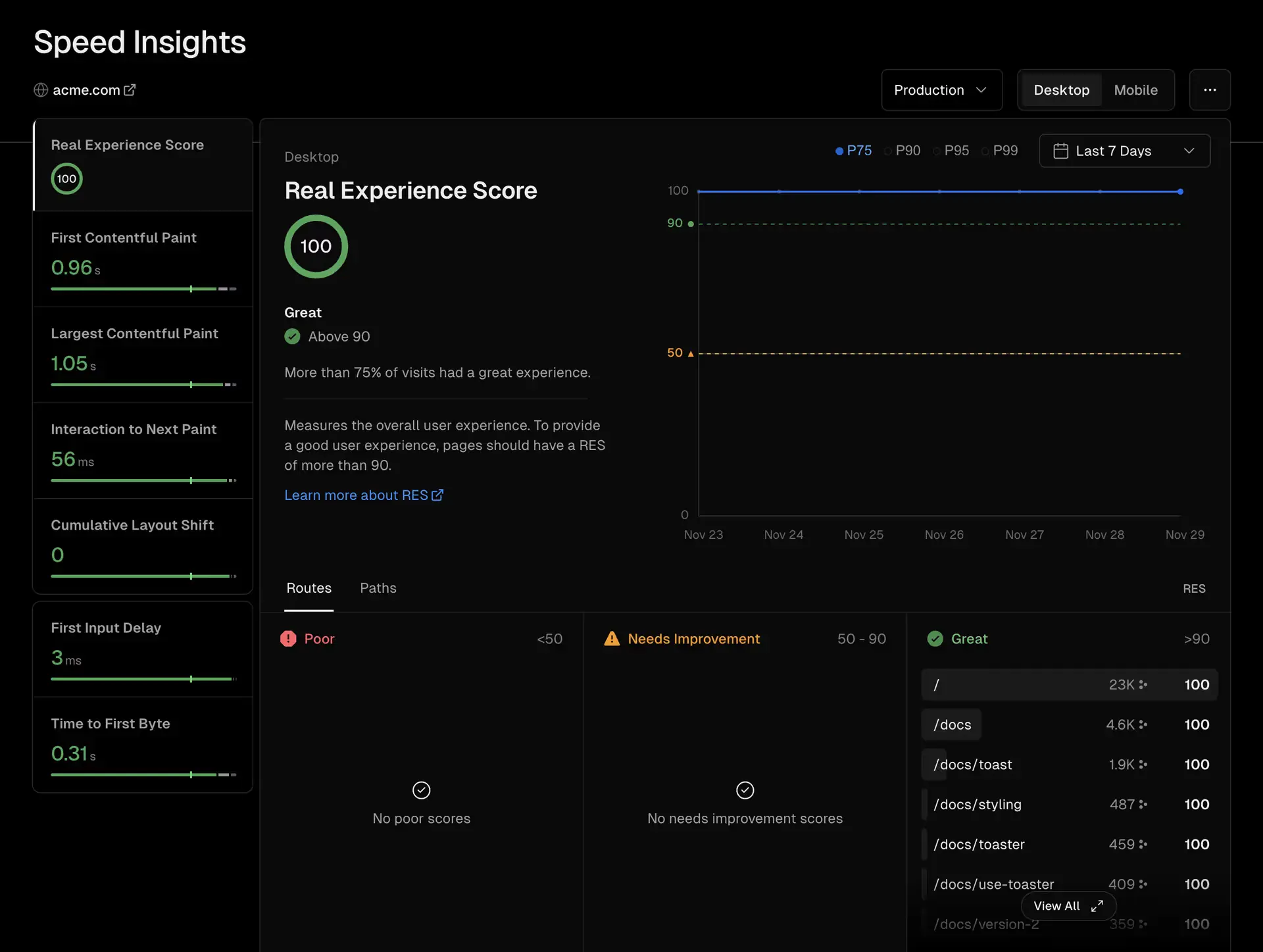 Real Experience Score chart